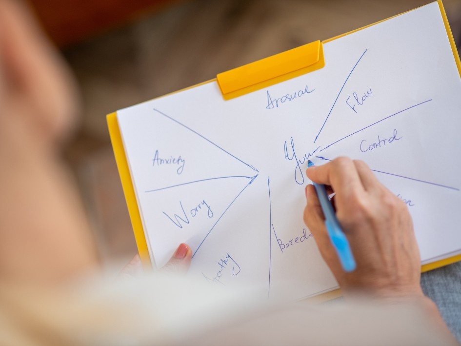 Mapa mental de soluciones